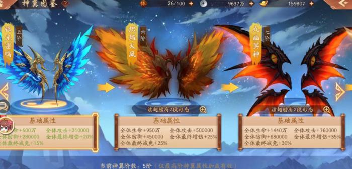 少年三国志二神翼怎么进阶2
