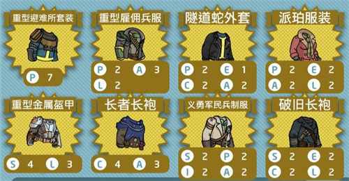 辐射避难所装备怎么穿合适2