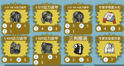 辐射避难所装备怎么穿合适3