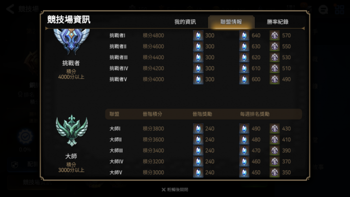 第七史诗哪里刷金币3