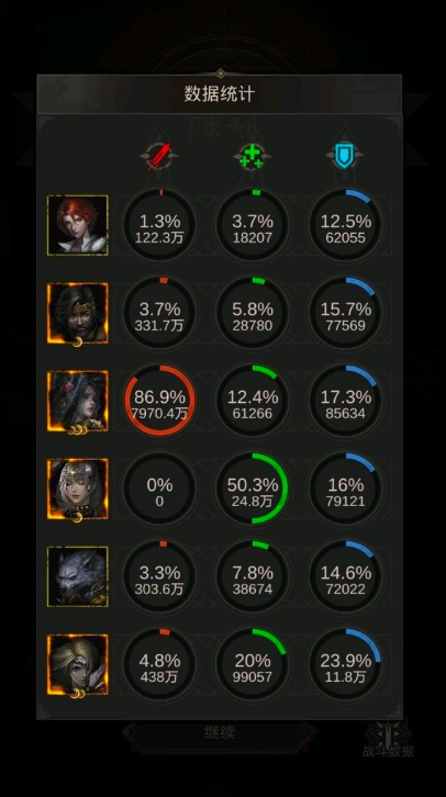 地下城堡3如何升阶3