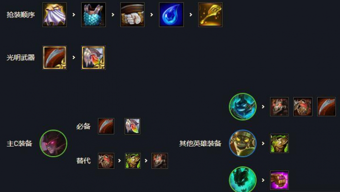 云顶之弈最新版本装备组合有哪些2