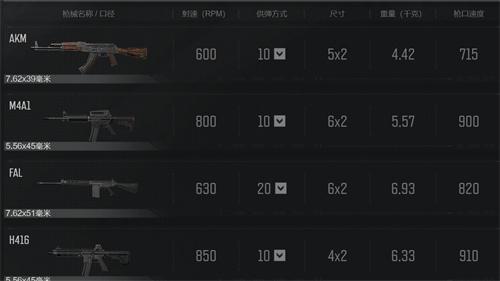 暗区突围高级自选武器包选什么好2