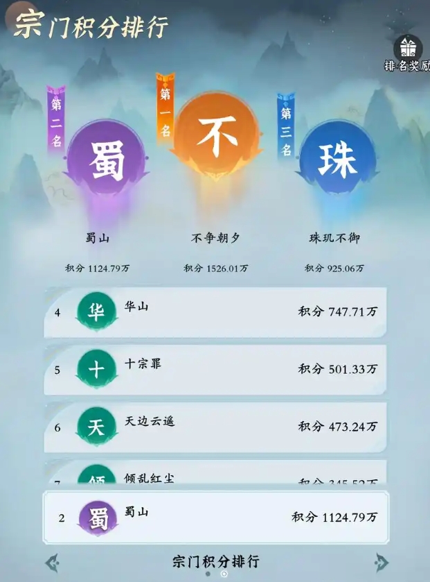 问剑长生怎么提升战力_问剑长生哪个职业升级快