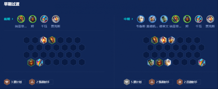 金铲铲之战S14源计划怎么组阵容2