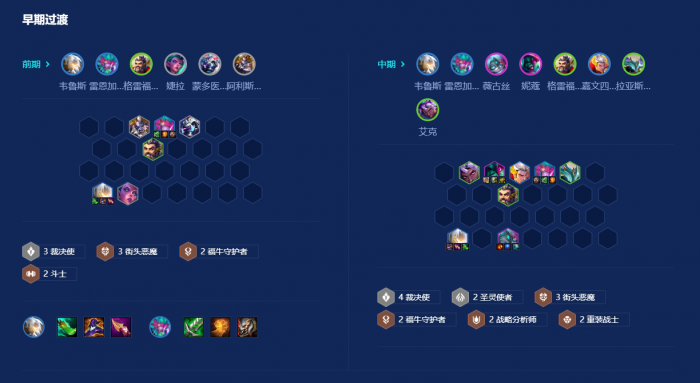 金铲铲之战源计划维鲁斯怎么玩_金铲铲之战维鲁斯阵容