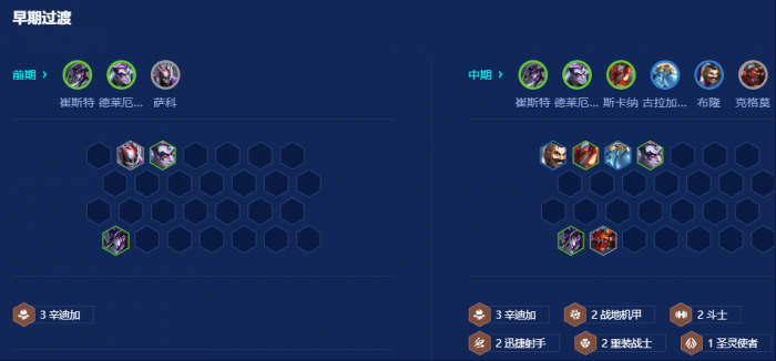 金铲铲之战S14辛迪加羁绊怎么玩厉害2
