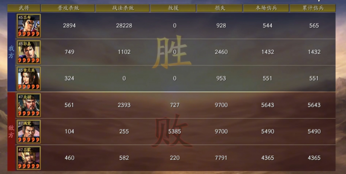 三国志战略版三势吕阵容有哪些3