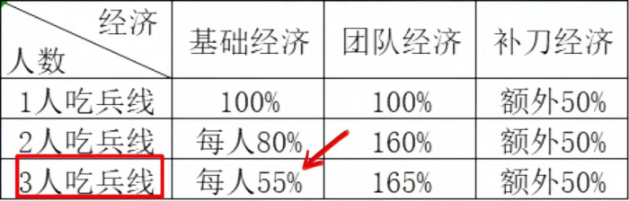 王者荣耀有哪些实用的技巧1