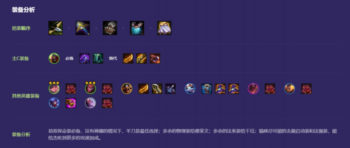 金铲铲之战天选福星战神劫阵容怎么搭配2