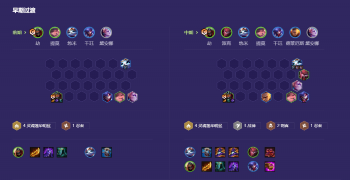 金铲铲之战天选福星战神劫阵容怎么搭配3