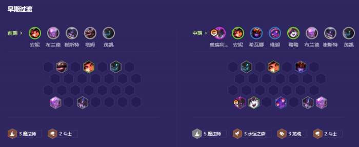 金铲铲之战福星版本七魔法龙王怎么运营2