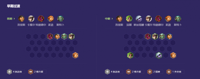 金铲铲之战执法蔚阵容怎么搭配3