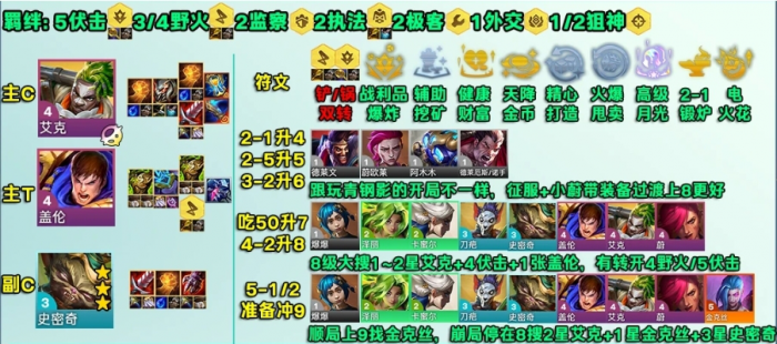 金铲铲之战s13艾克主C怎么玩_金铲铲克制阵容