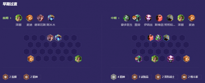 金铲铲之战六狙神铁男怎么玩2