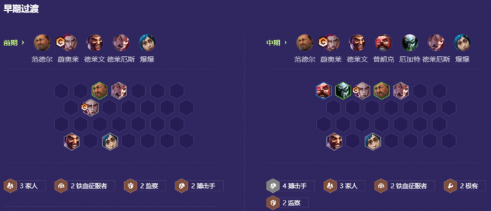 金铲铲之战s13最强赌狗阵容是什么2