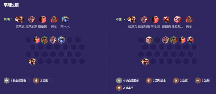 金铲铲之战s13征服德莱文怎么玩2