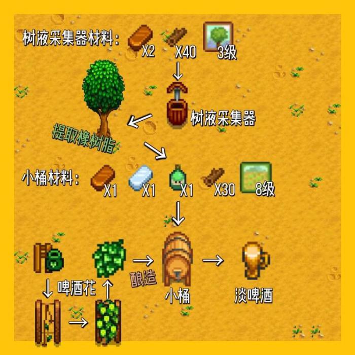 星露谷物语手游酿酒流怎么玩_星露谷物语酿酒流怎么玩