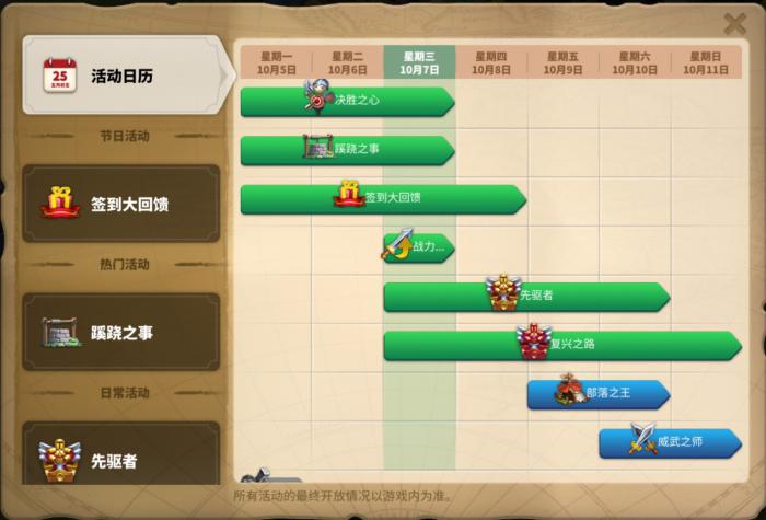 万国觉醒王国科技头衔怎么用好3