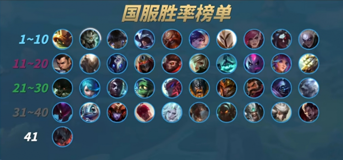 英雄联盟手游52b版本什么英雄强2