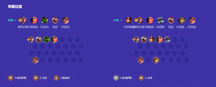 金铲铲之战诺克双C需要哪几个棋子3