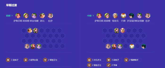 金铲铲之战复苏瑞兹阵容怎么搭配3