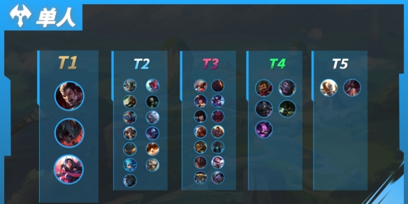 英雄联盟手游上路什么英雄厉害2