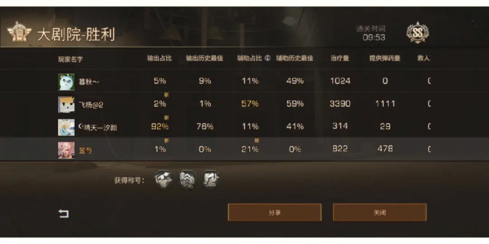 明日之后大剧院怎么打2