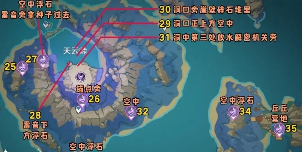 原神鸣神大社下面的雷神瞳怎么拿2