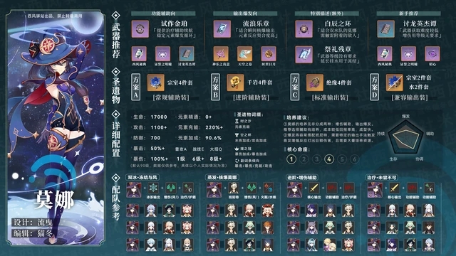 原神莫娜圣遗物推荐有哪些3