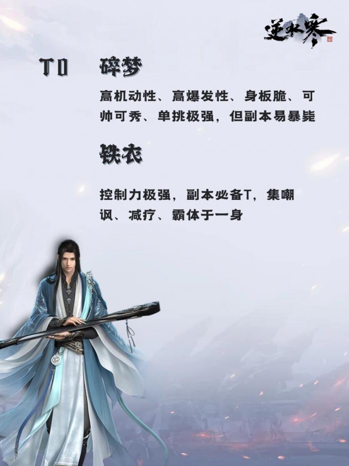 逆水寒哪些职业强度高2