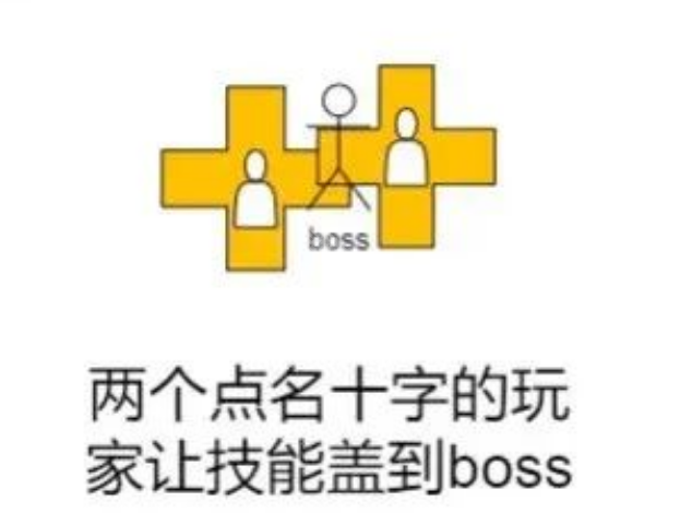 《燕云十六声》皮影师醉拳客81阶五人团本攻略4