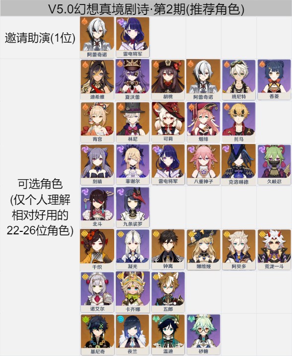 《原神》幻想真境剧诗第2期限定岩元素打法攻略3