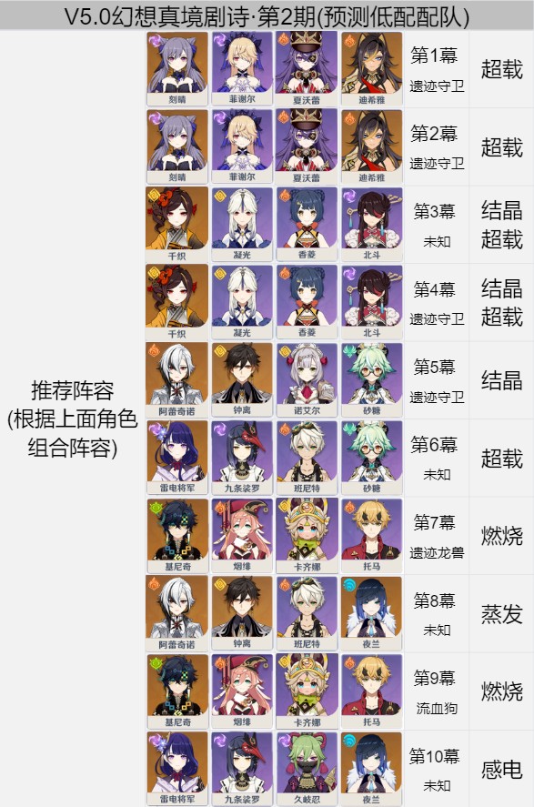 《原神》幻想真境剧诗第2期限定岩元素打法攻略4