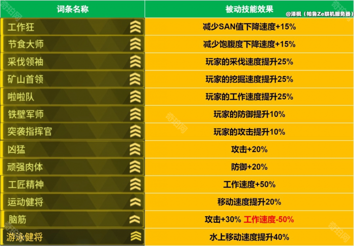 《幻兽帕鲁》泰拉瑞亚联动版本词条大全4