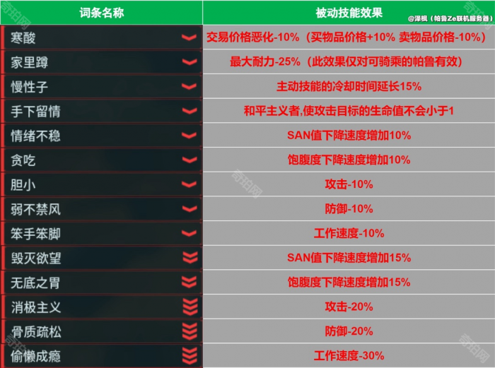 《幻兽帕鲁》泰拉瑞亚联动版本词条大全7