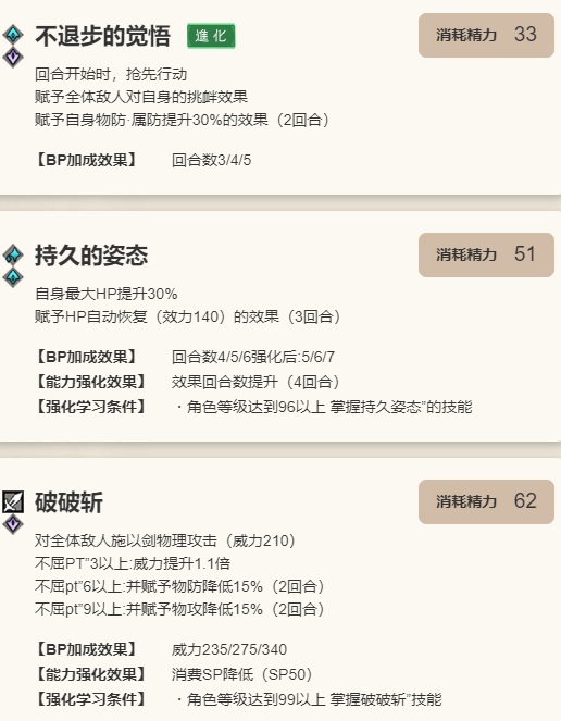 《歧路旅人：大陆的霸者》葛利格角色介绍10