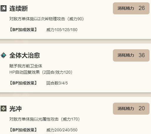 《歧路旅人：大陆的霸者》索蕾犹角色介绍8