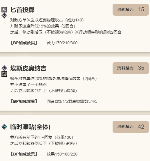 《歧路旅人：大陆的霸者》萨莉莎角色介绍8