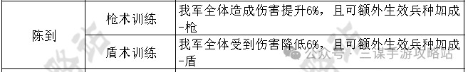 《三国谋定天下》摧坚马超配队玩法攻略3