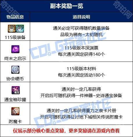 《DNF》噩梦征讨黑眼之夏勒弗兹打法攻略3
