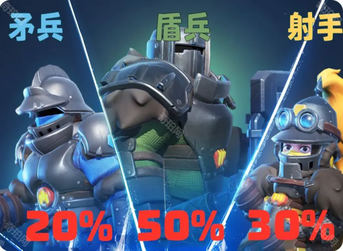 《无尽冬日》决战王城打法攻略4