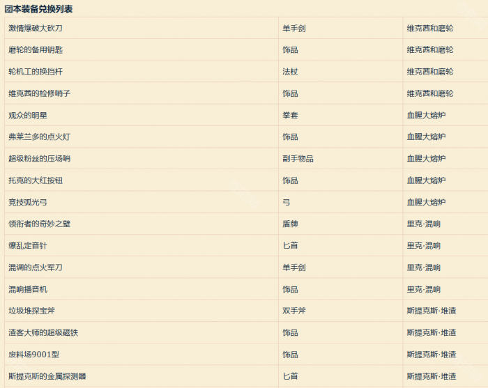 《魔兽世界》代币第纳尔芯片可兑换装备一览2