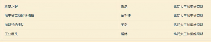 《魔兽世界》代币第纳尔芯片可兑换装备一览4