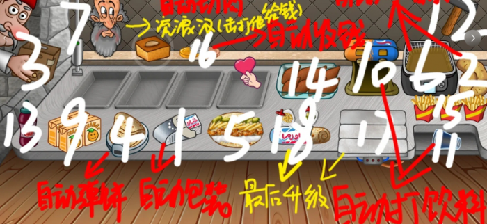 《沙威玛传奇》十天赚钱升级全通关攻略3