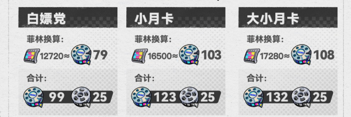 《绝区零》1.2版本菲林统计汇总2