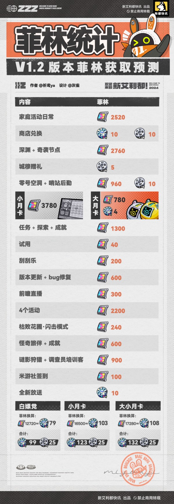 《绝区零》1.2版本菲林统计汇总4