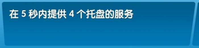 《飞机大厨》全成就攻略63