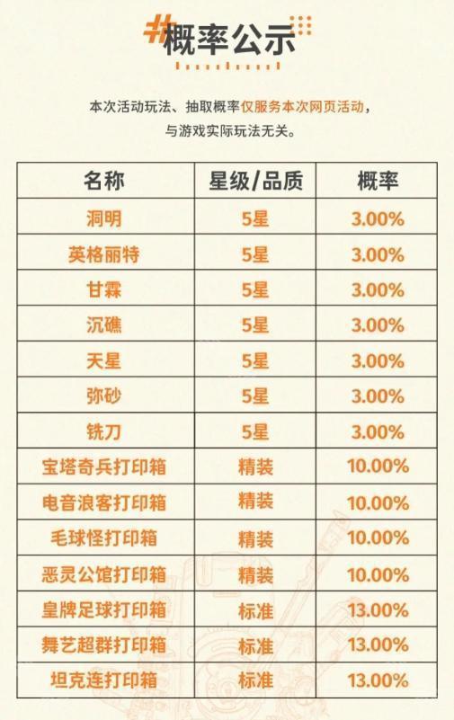 《新月同行》预抽卡选择攻略4