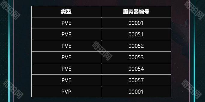 《七日世界》哪些服务器满了2